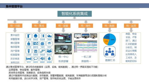 智能化弱電系統工程架構與計算機系統服務的融合應用